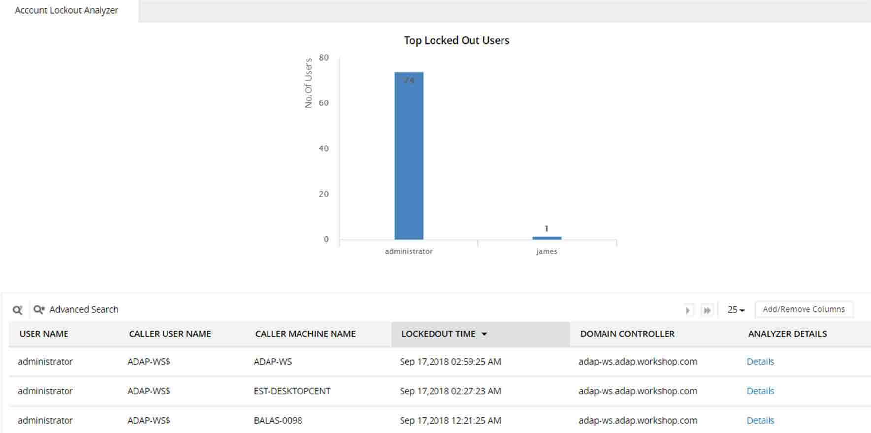 Top locked-out user accounts