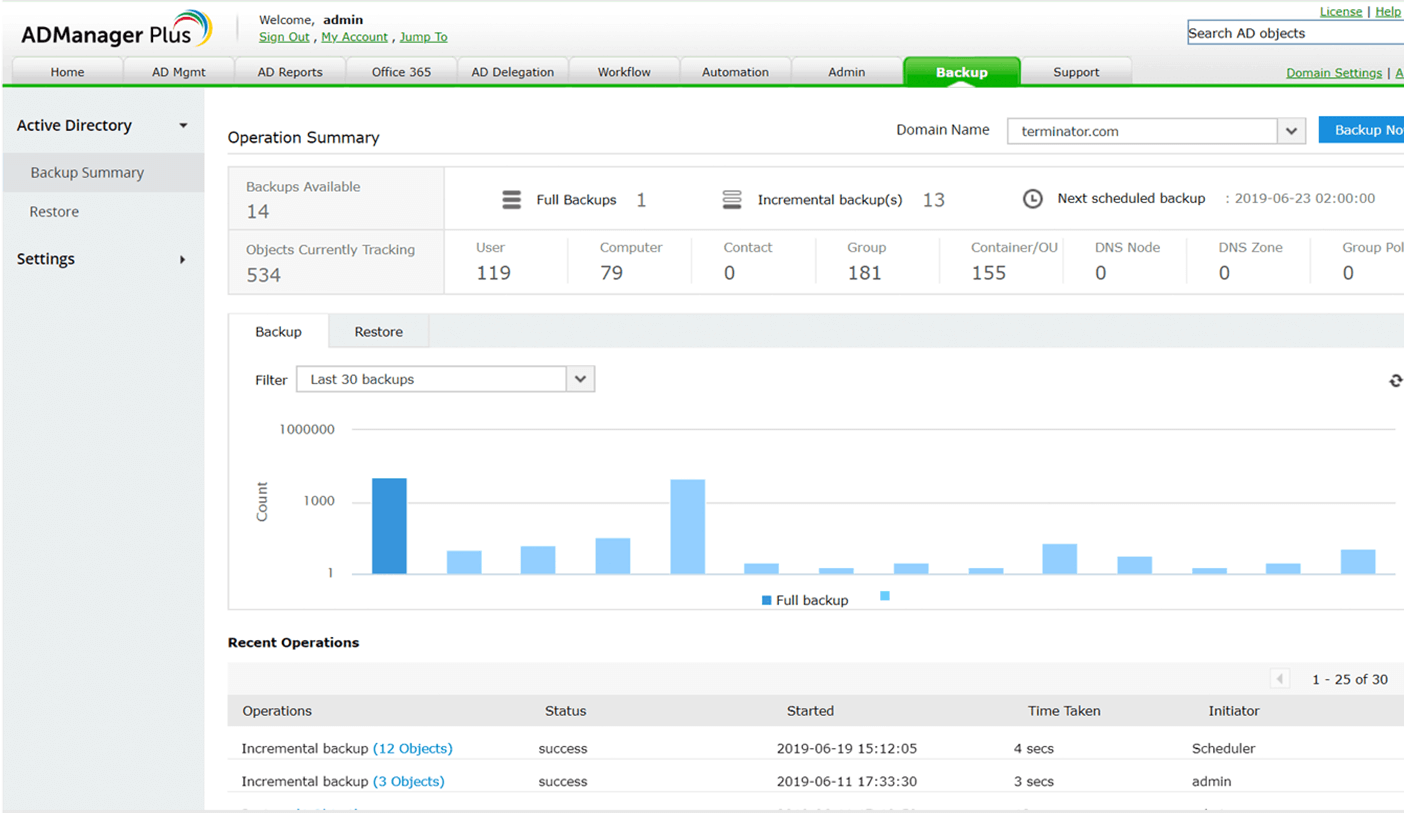 backup active directory