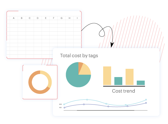 Cloud cost management - Cloud cost best practices