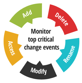 File Integrity Monitoring