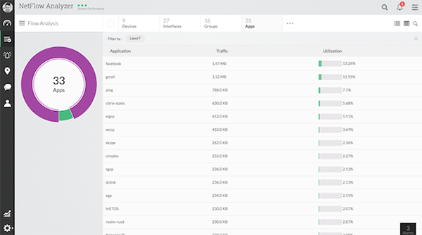 Applicatie- en protocolcontrole