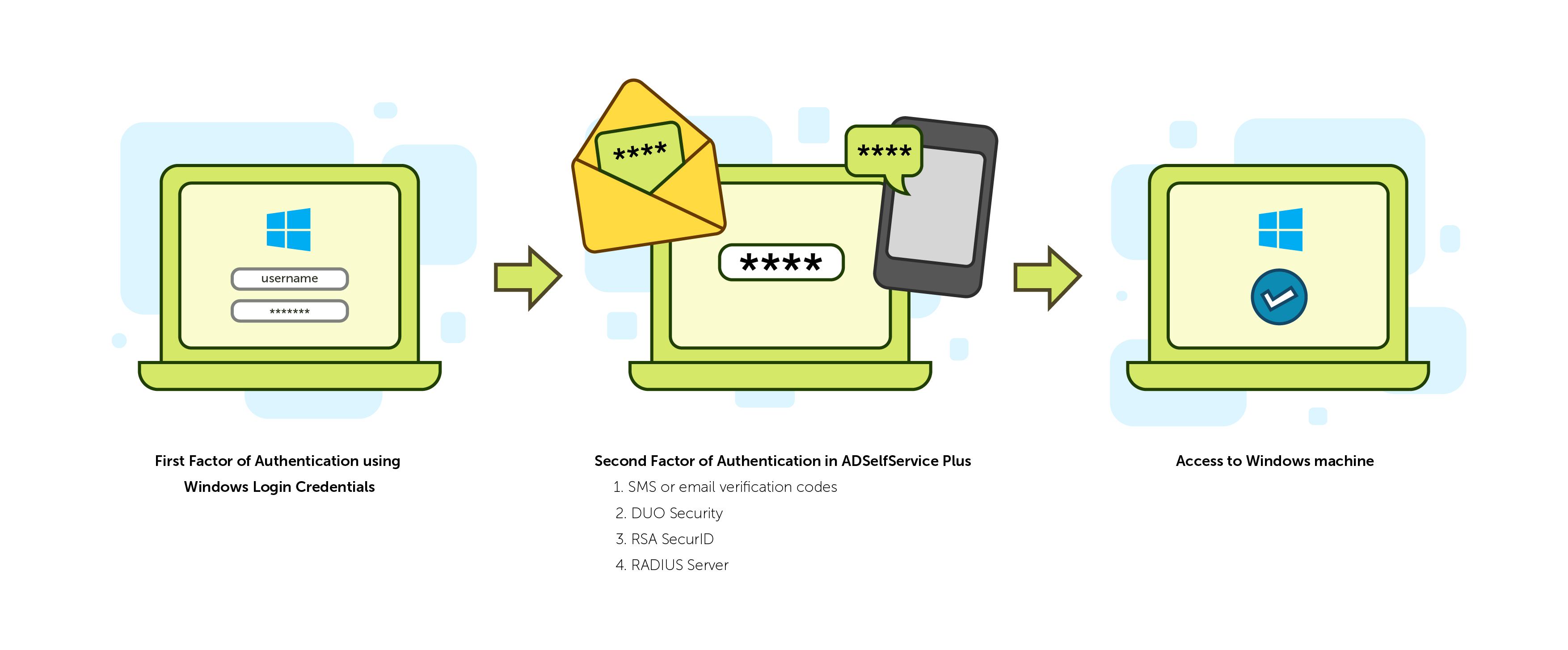 windows-logon-tfa-workflow